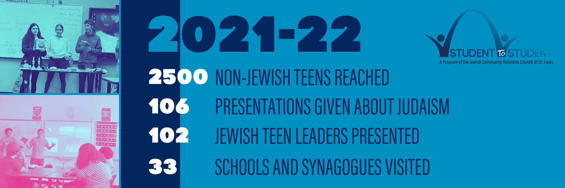 Student to Student Jewish Community Relations Council of St. Louis Statistics