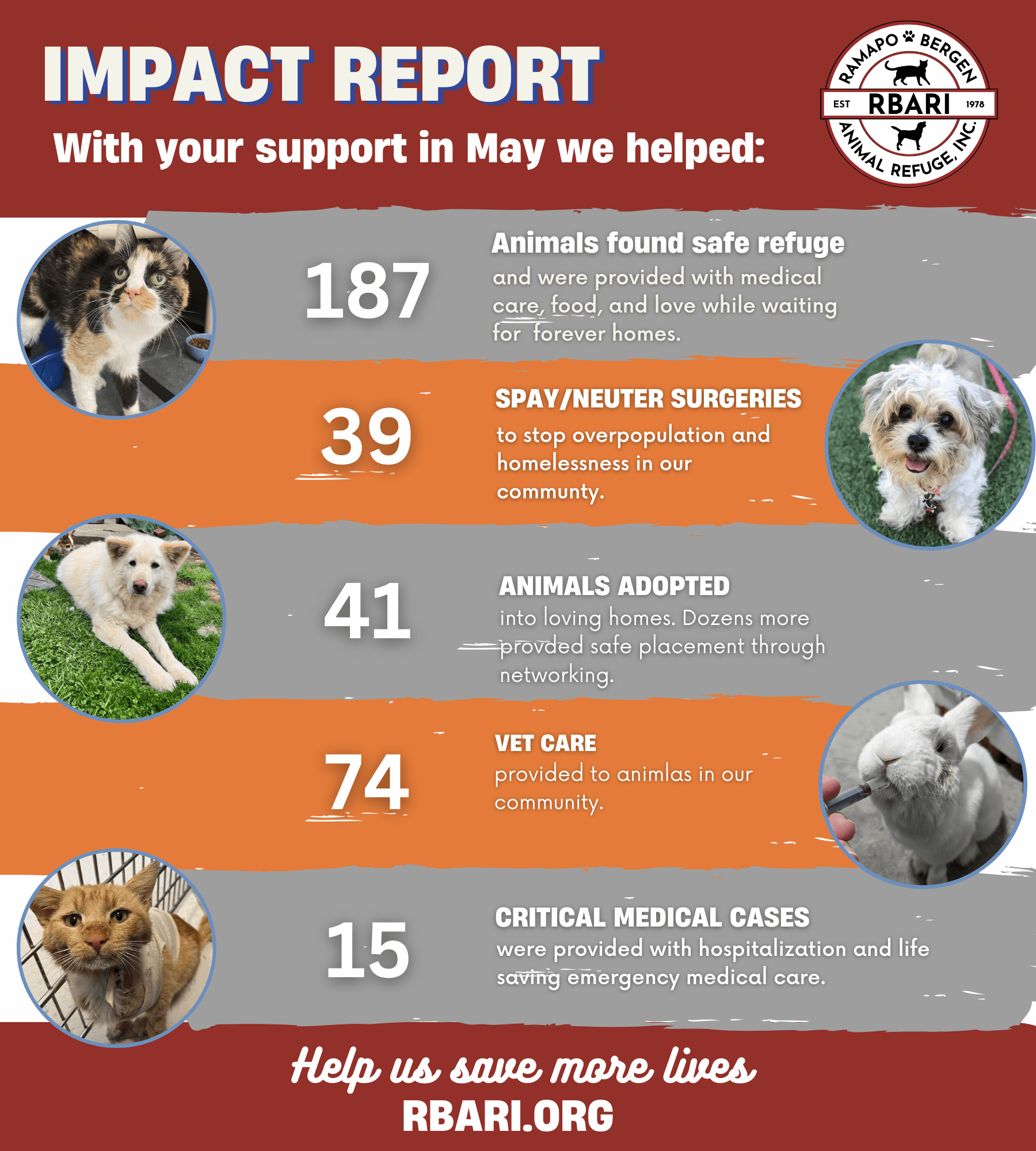 May 2023 Impact Report