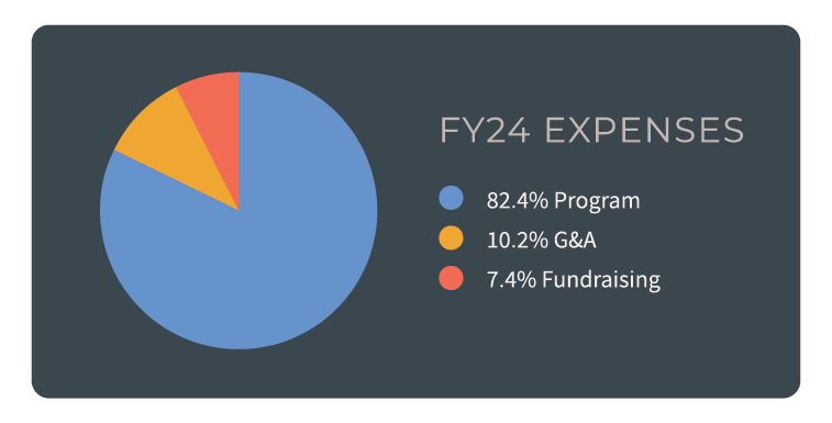 Expenses
