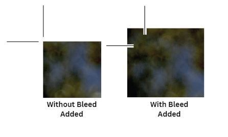 What is bleed and how much do I need?