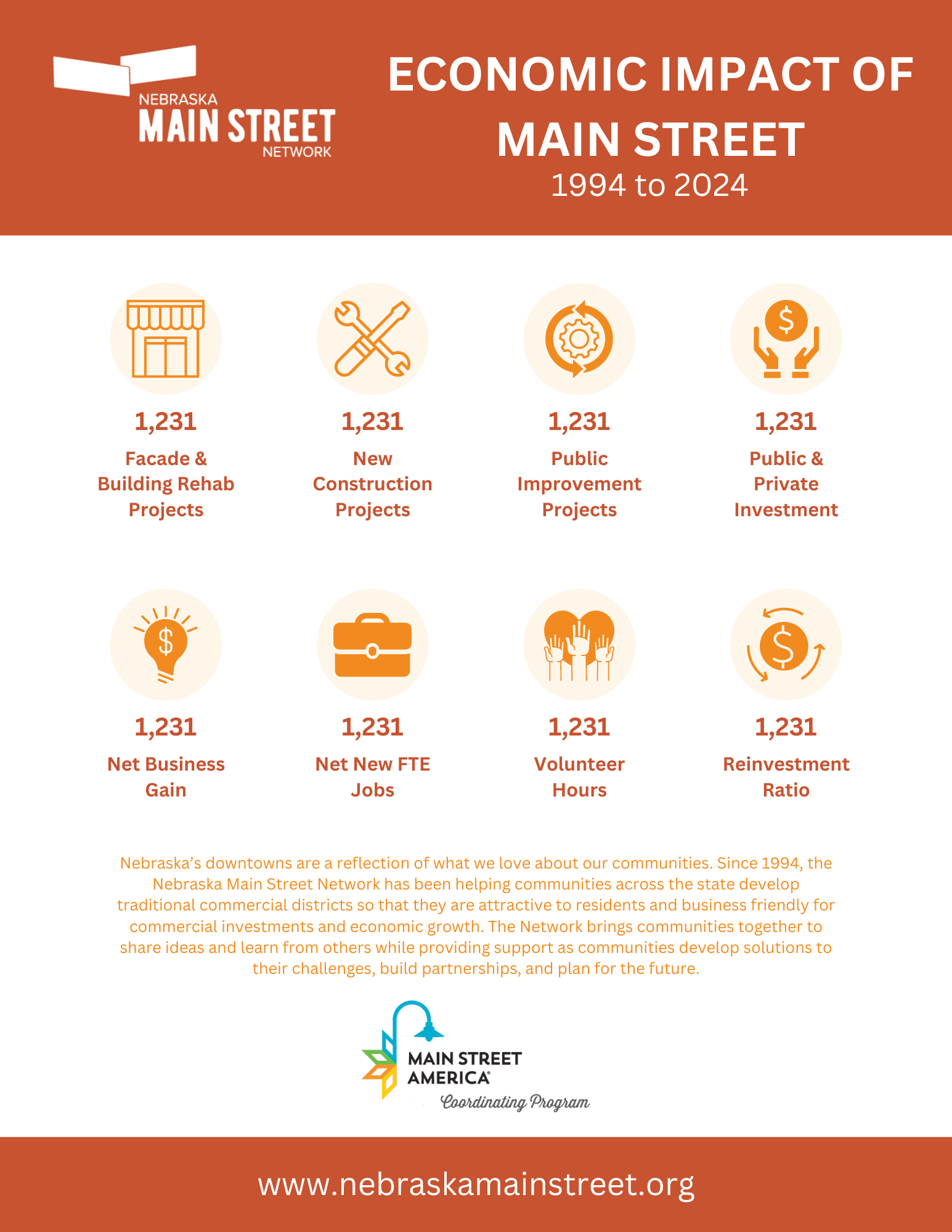 Economic Impact of Main Street