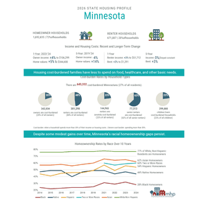 2026 Minnesota State Housing Profile by MN Housing Partnership