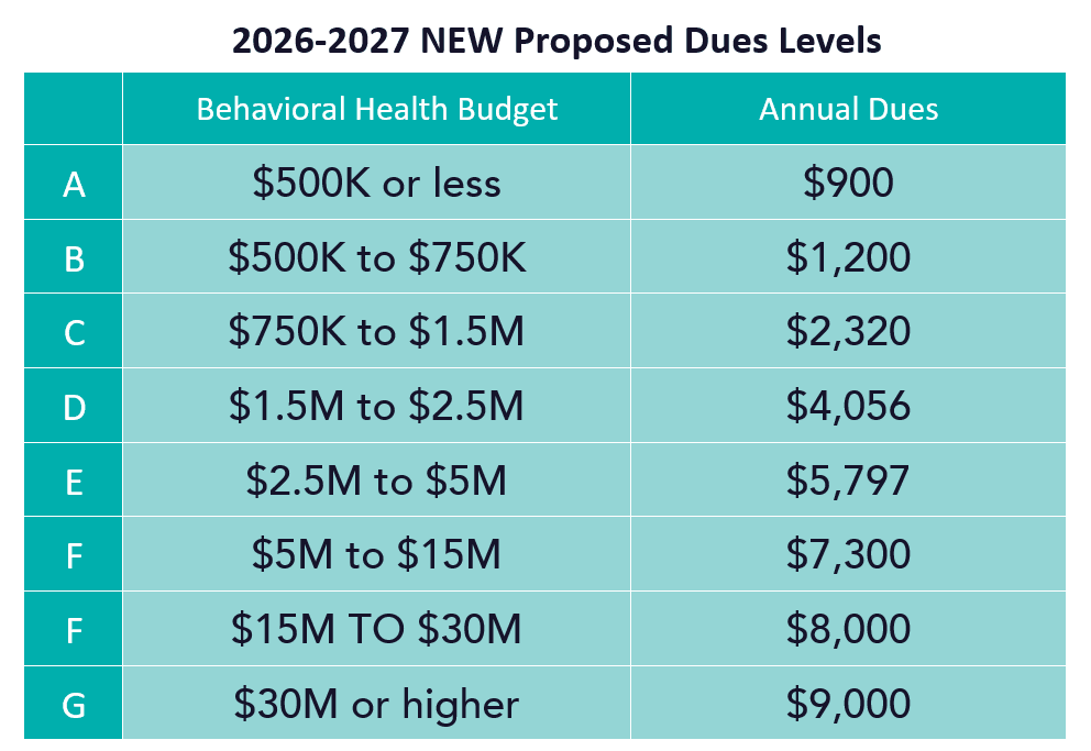 New dues levels include additional categories on both ends of the structure.