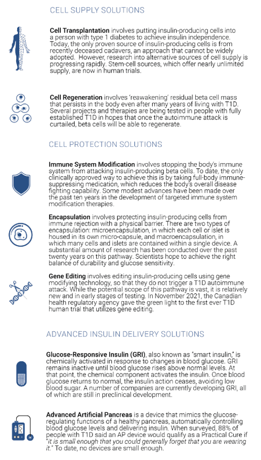 Practical Cure Project 2022 : 2022 Reports : Archives Reports