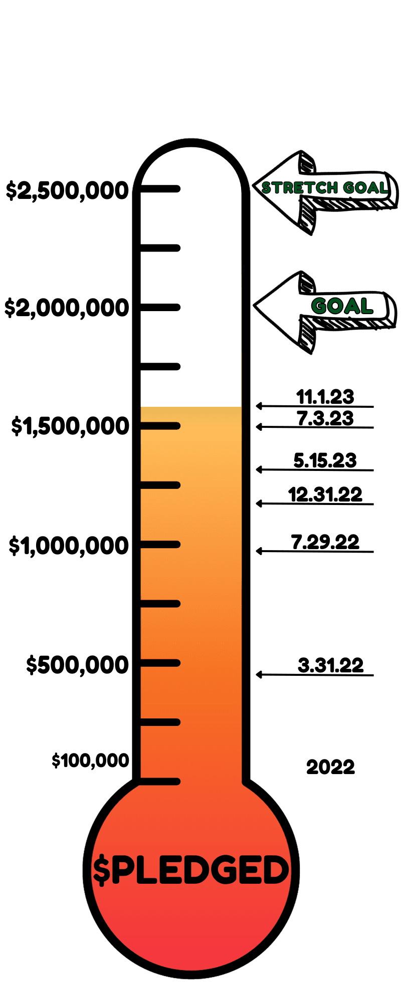 Campaign Progress: November 01, 2023