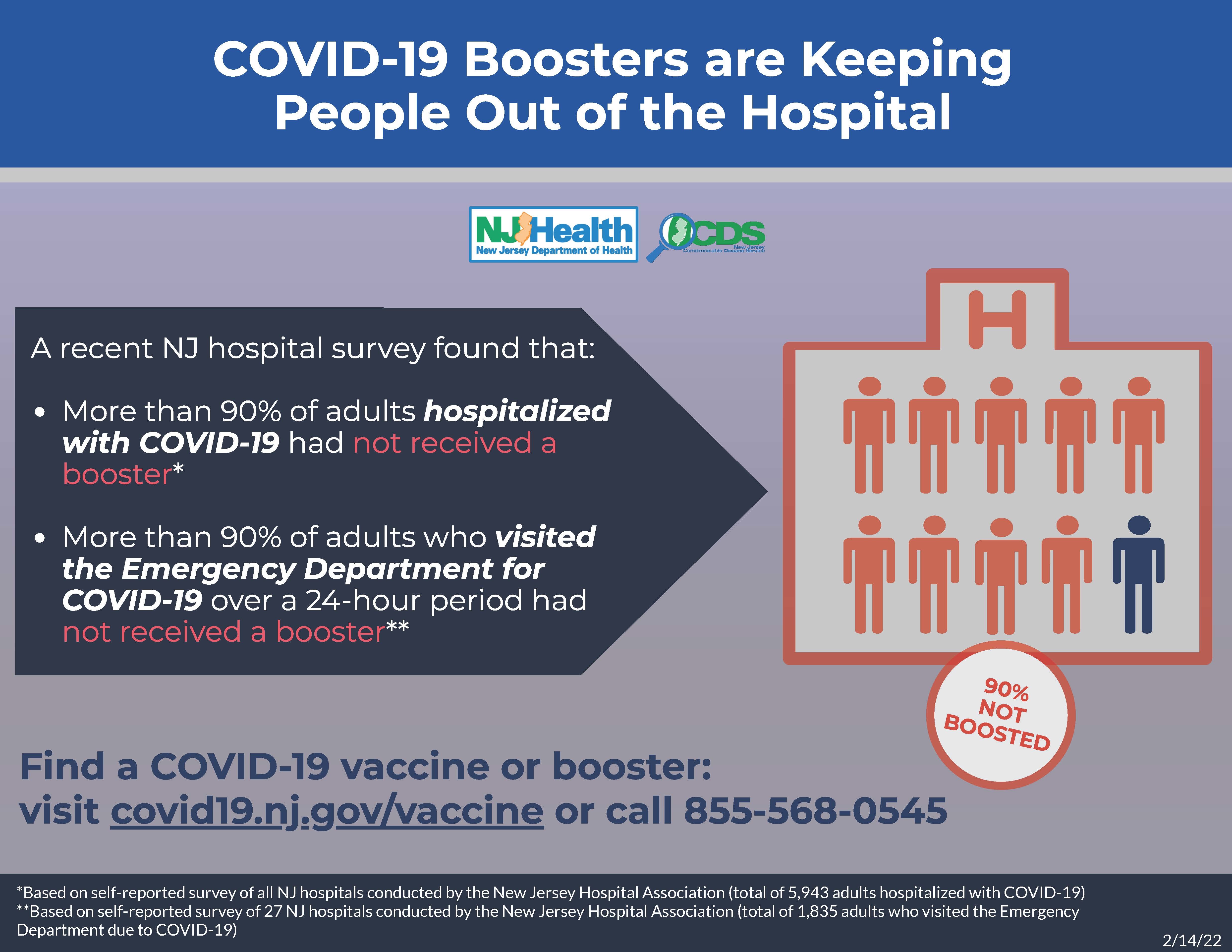 Boosters Reduce Hospitalization infographic