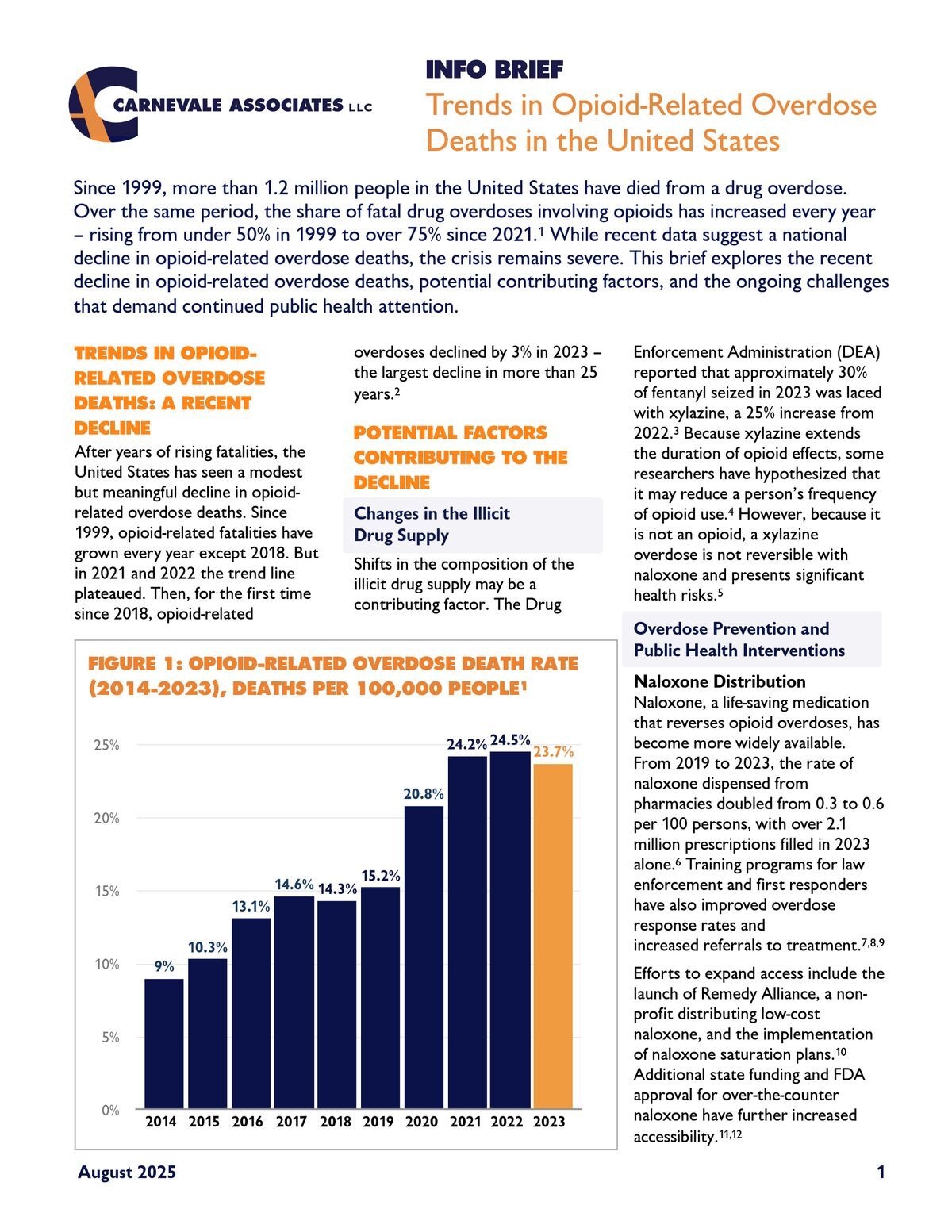 Trends in Opioid-Related Overdose Deaths in the United States