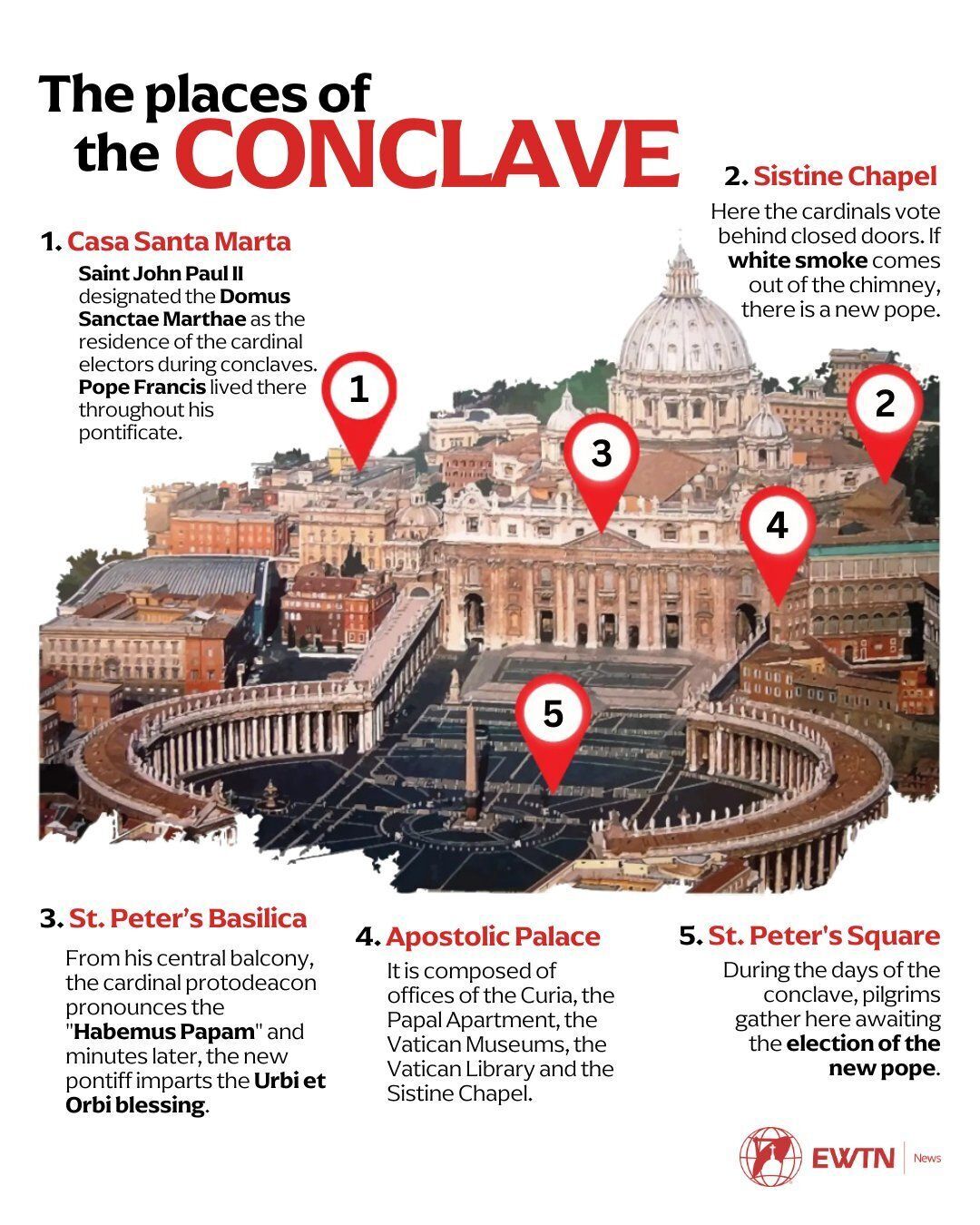 Places of the conclave: 1. Casa Santa Marta, 2. Sistine Chapel, 3. St. Peter's Basilica, 4. Vatican Apostolic Palace, 5. St. Peter's Square