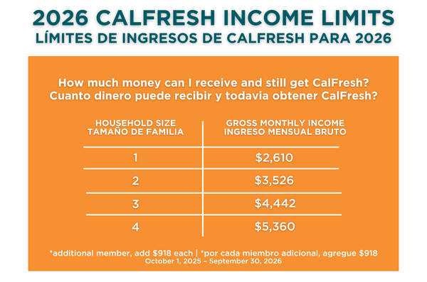 CalFresh Application Assistance : Programs : Redwood Empire Food Bank