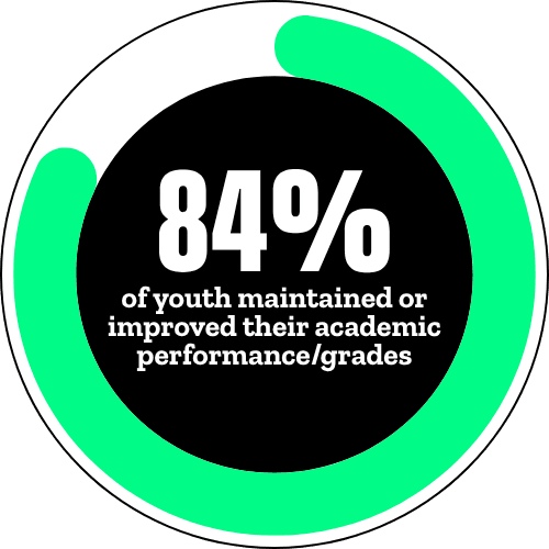 Youth Outcomes