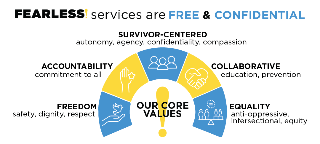 Fearless! Services are free and confidential. Our Core Values: Freedom  safety, dignity, respect Survivor-Centered autonomy, agency, confidentiality, compassion Equality anti-oppressive, intersectional, equity Collaborative education, prevention Accountab