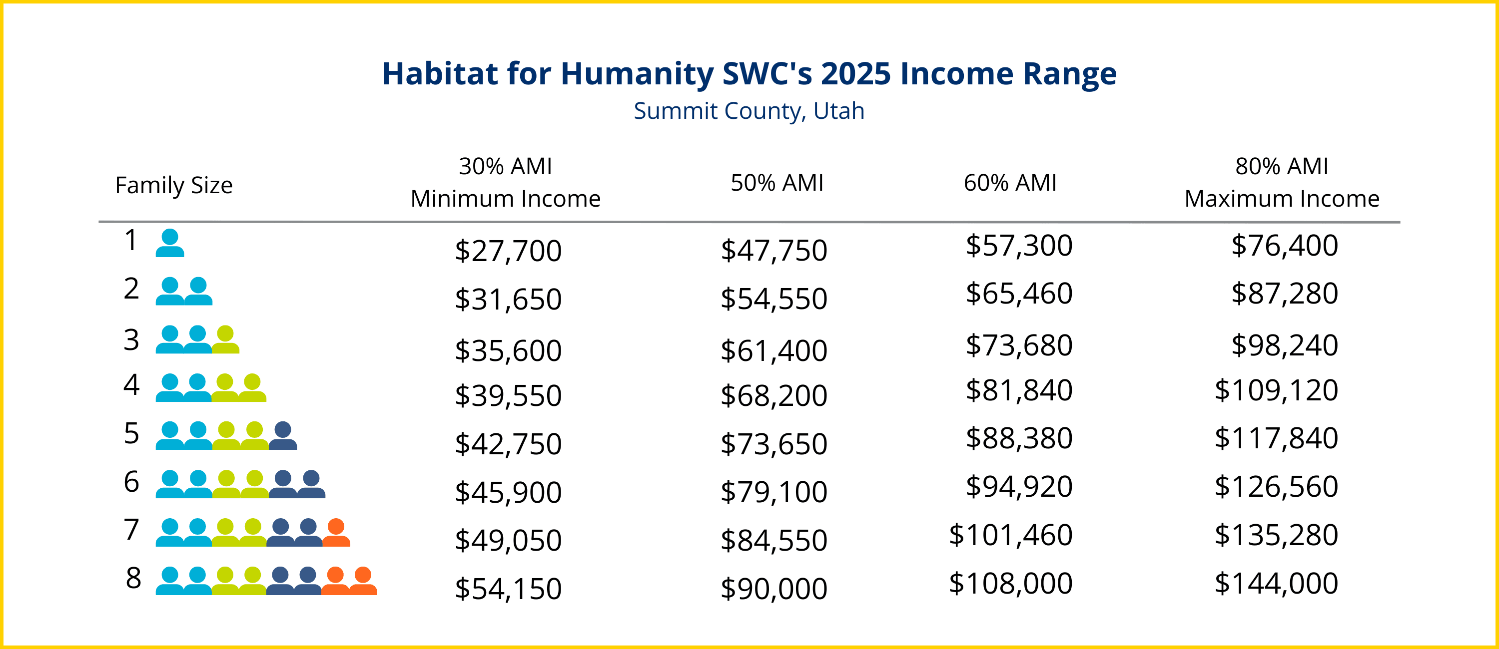 2025 AMI Wasatch County, Utah