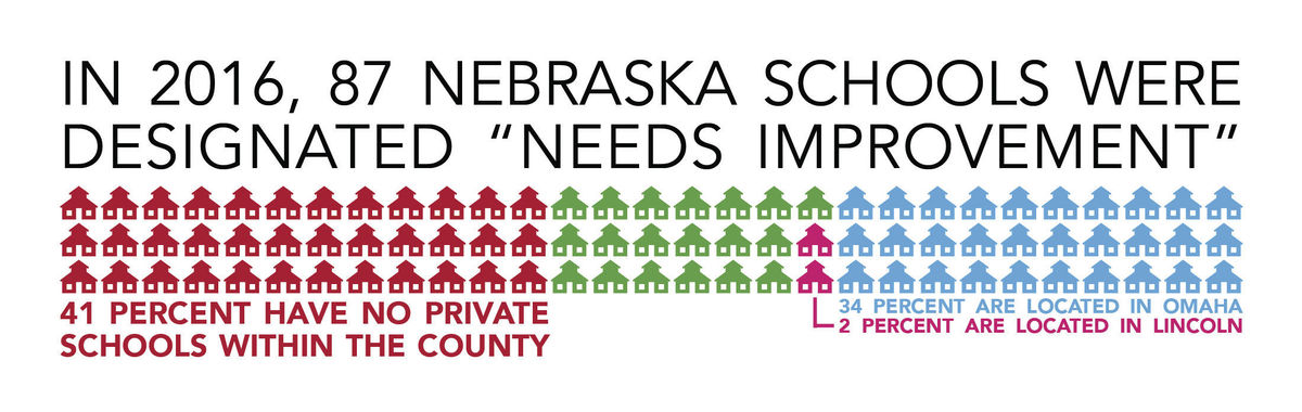 School options limited in rural areas