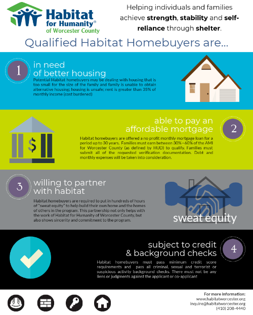 Habitat Homeowner Infographic