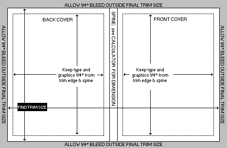 Cover Page Layout