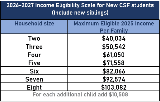 2026-27 Eligibility Scale for New Families