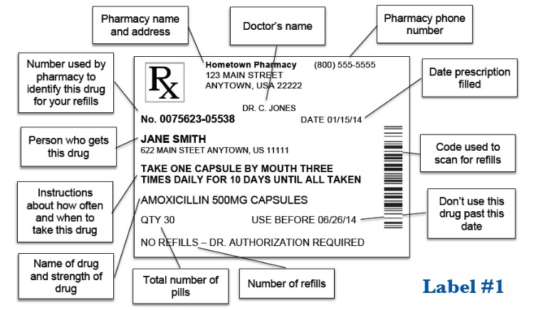 Sample Medication Labels