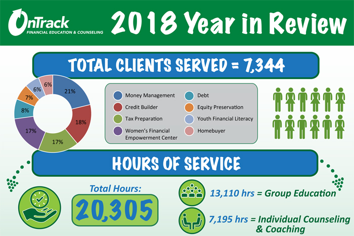 Available Now: OnTrack WNC’s 2018 Annual Report