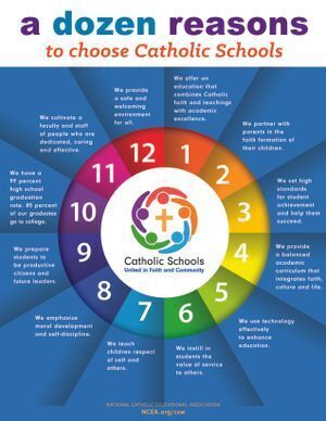 A dozen reasons to choose Catholic Schools graphic
