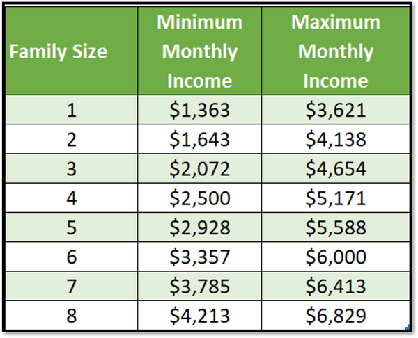 Income Guidelines : Programs : Habitat for Humanity Bowling Green ...