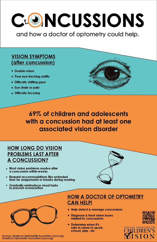 Concussions