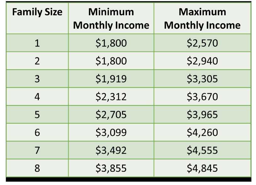 Income Guidelines : Programs : Habitat for Humanity Bowling Green ...