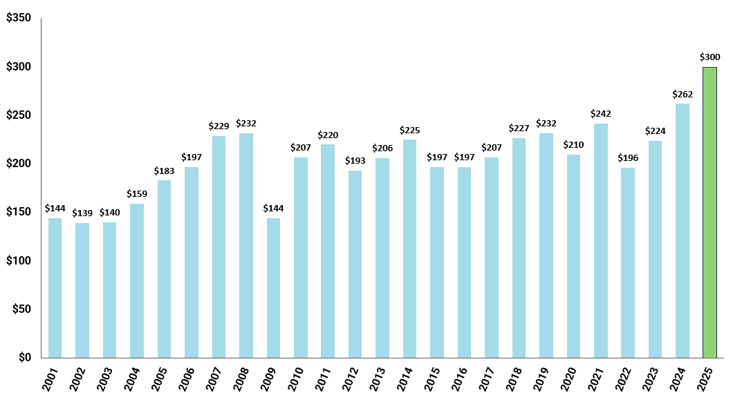 Breakthrough T1D’s 2025 Revenue: Sources, Implications, Expectations