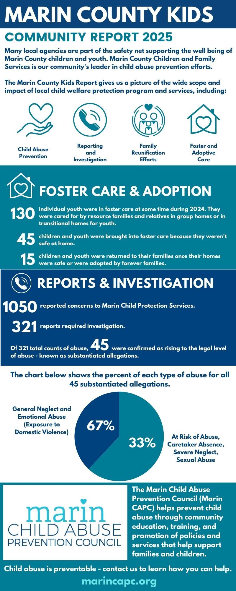 Picture of Marin Community Report for 2024