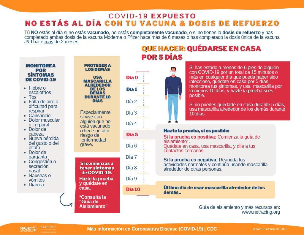 Quarantine Guidance NOT Vaccinated (Spanish)