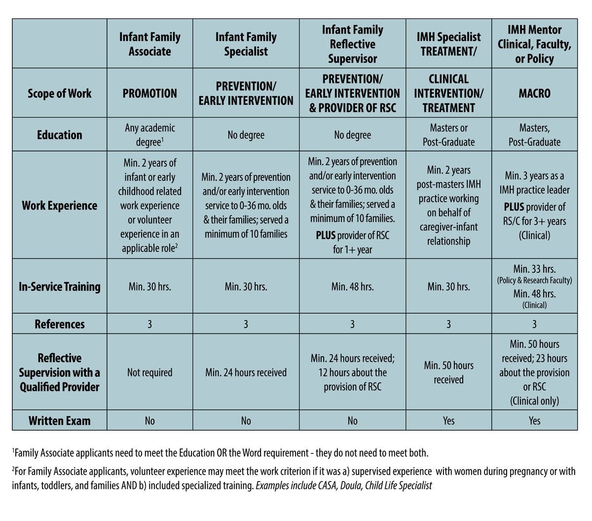 imh-e-requirements-infant-mental-health-endorsement-nebraska