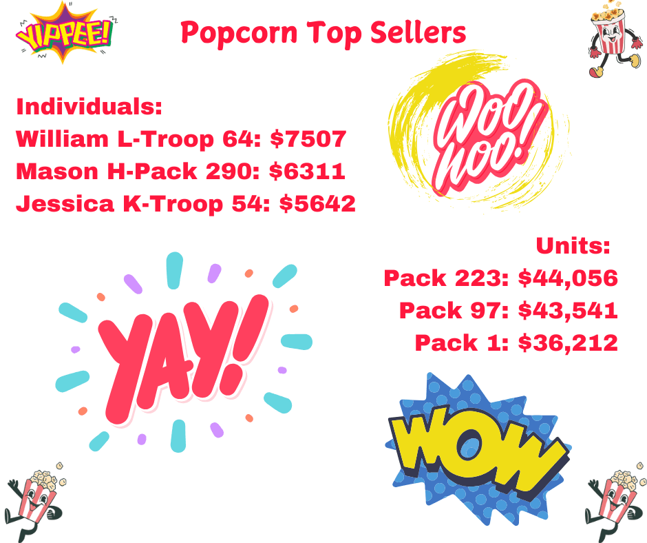 Top Popcorn Sellers