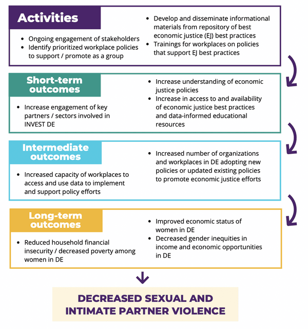 Women’s History Month and Gender-Based Violence (03/22) : Blog ...
