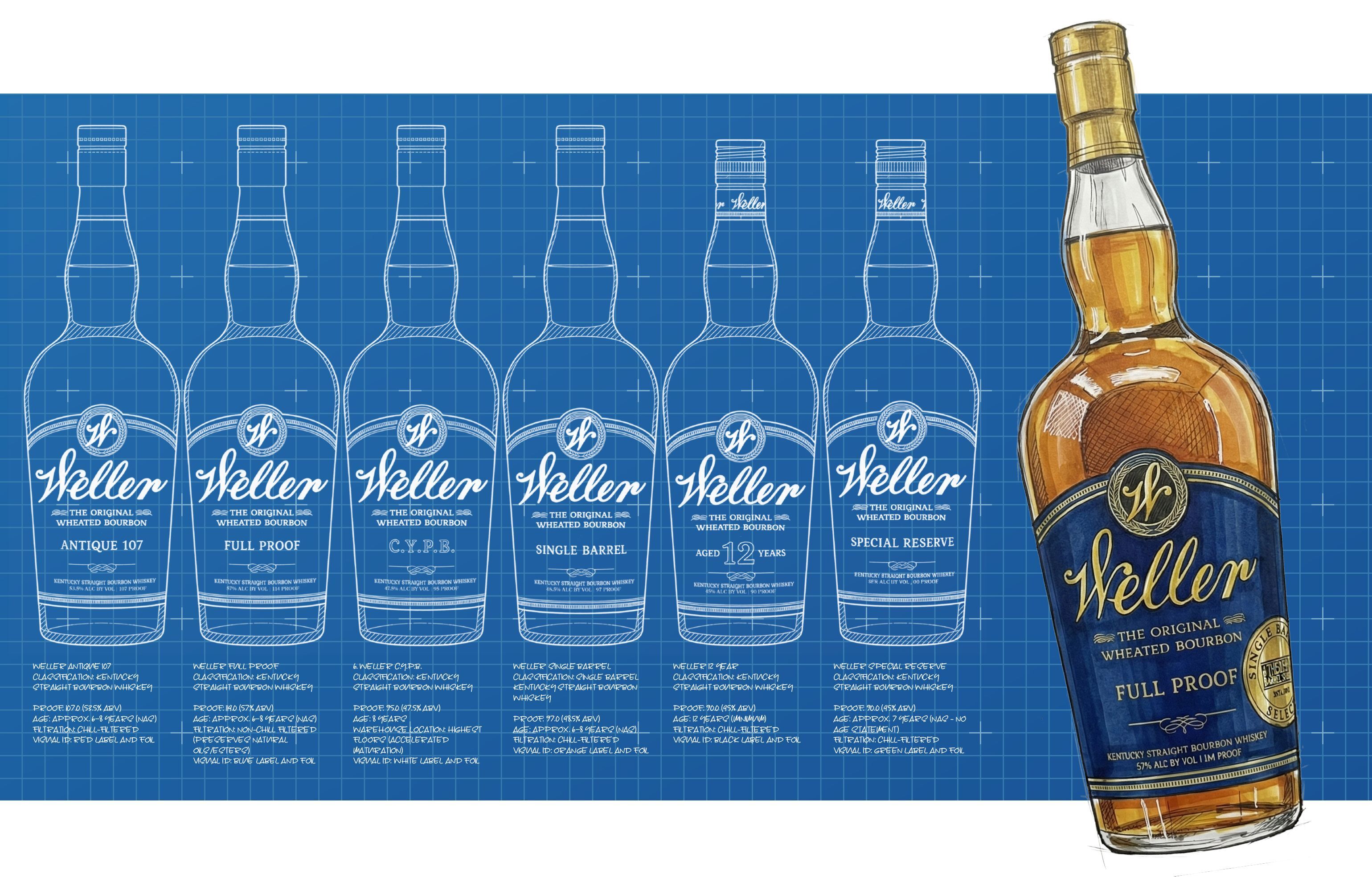 Weller Six Bottle Line Up
