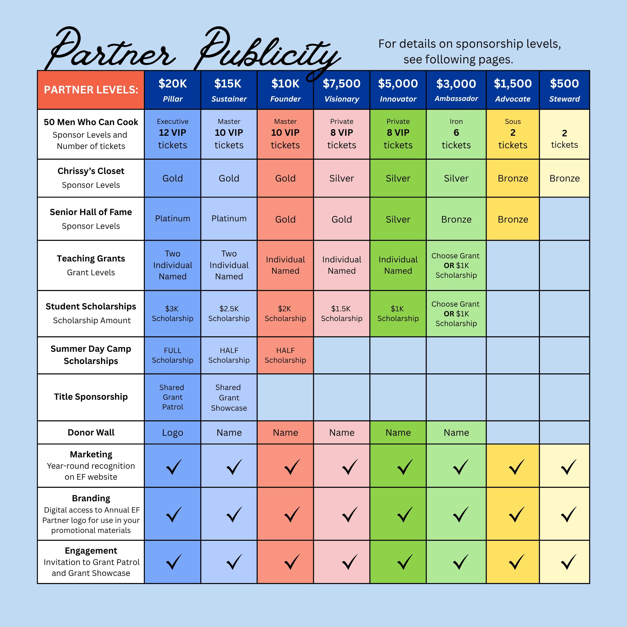 Infographic of partner benefits and publicity