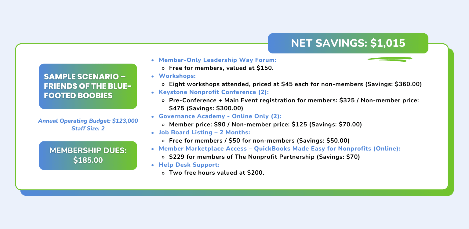 Membership scenario sample.