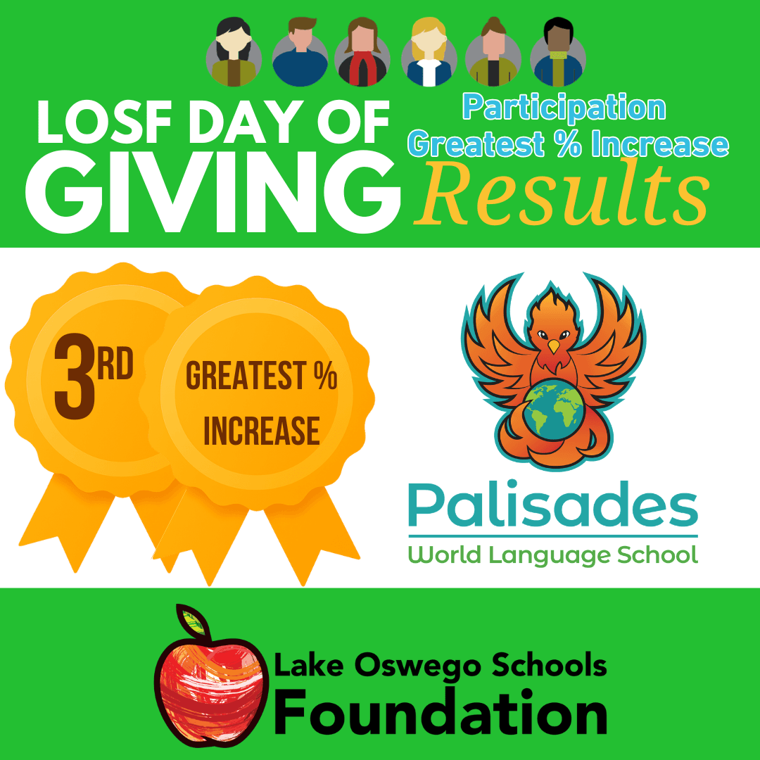 Most Improved: PWL