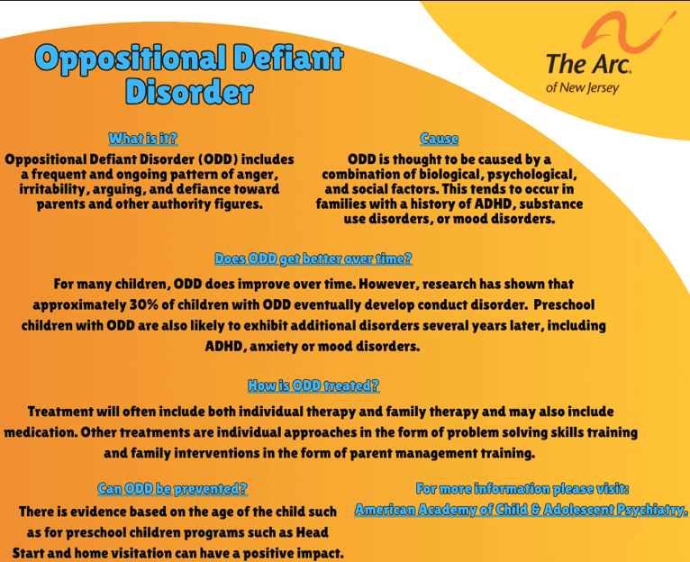 Oppositional Defiant Disorder