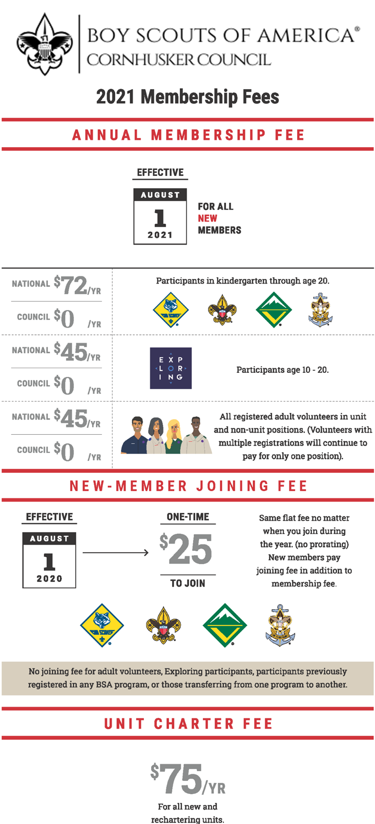 2021 - 2022 Membership Fee Increase