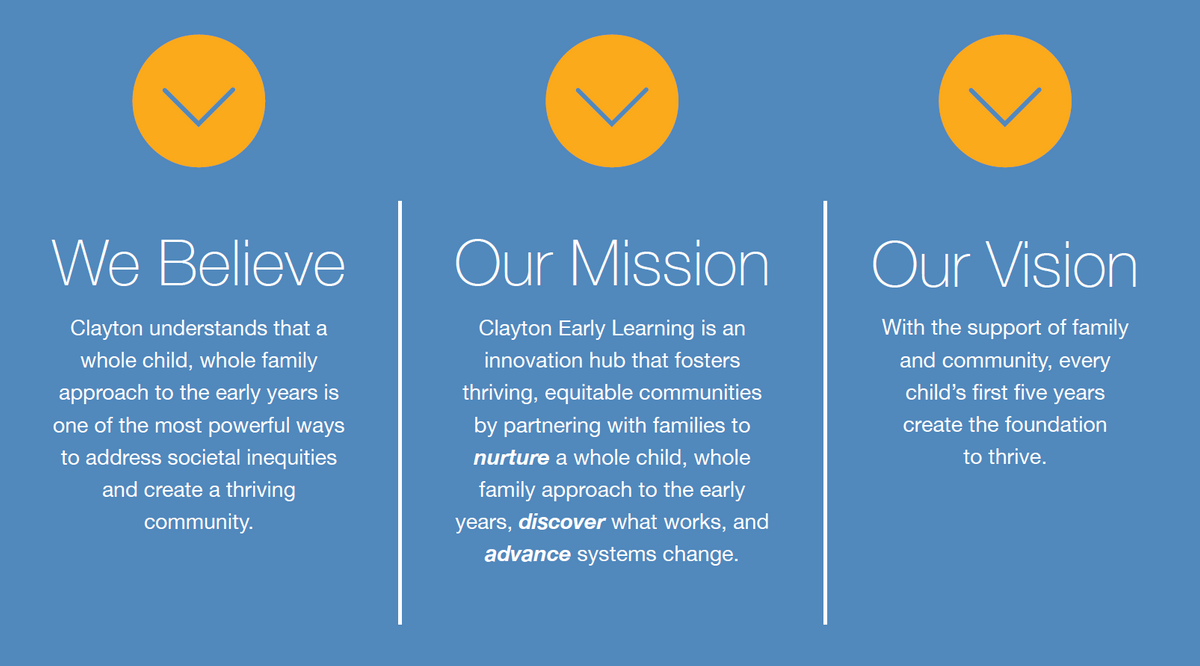 vision statement examples for early childhood education