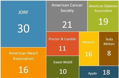 T1D Board of Directors: It’s Time for Change