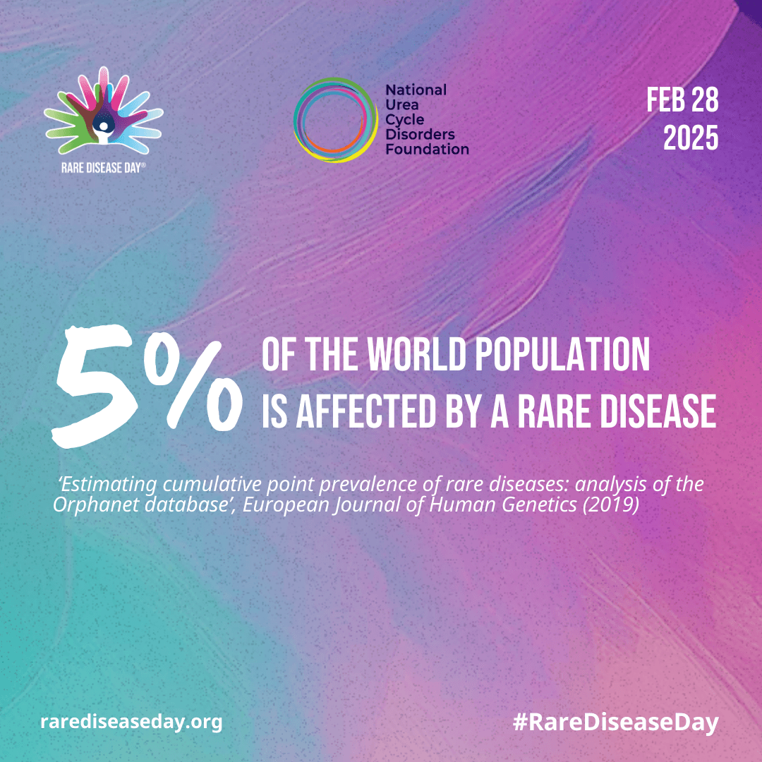 Rare Disease Day Inforgraphics