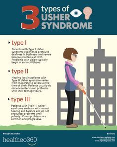 Usher Syndrome