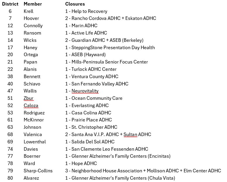 CBAS Closures by Assembly District