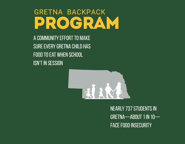 Nearly 737 students in Gretna—about 1 in 10—face food insecurity