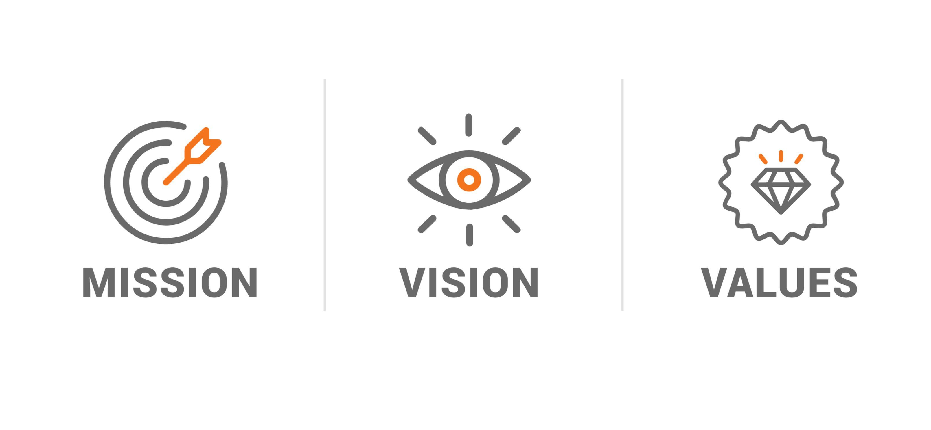 mission-vision-values