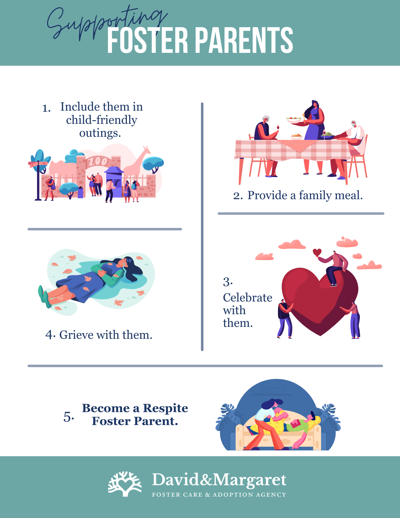 Five examples of how You can provide meaningful support to foster parents! 1. Include them in child-friendly outings. 2. Provide a family meal. 3. Celebrate with them. 4. Grieve with them.  5. Become a Respite Foster Parent 