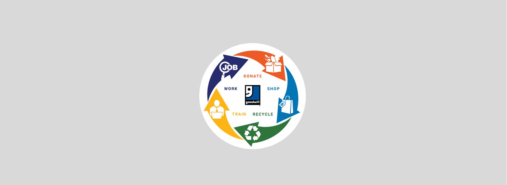 Learn about Goodwill's Cycle of Success