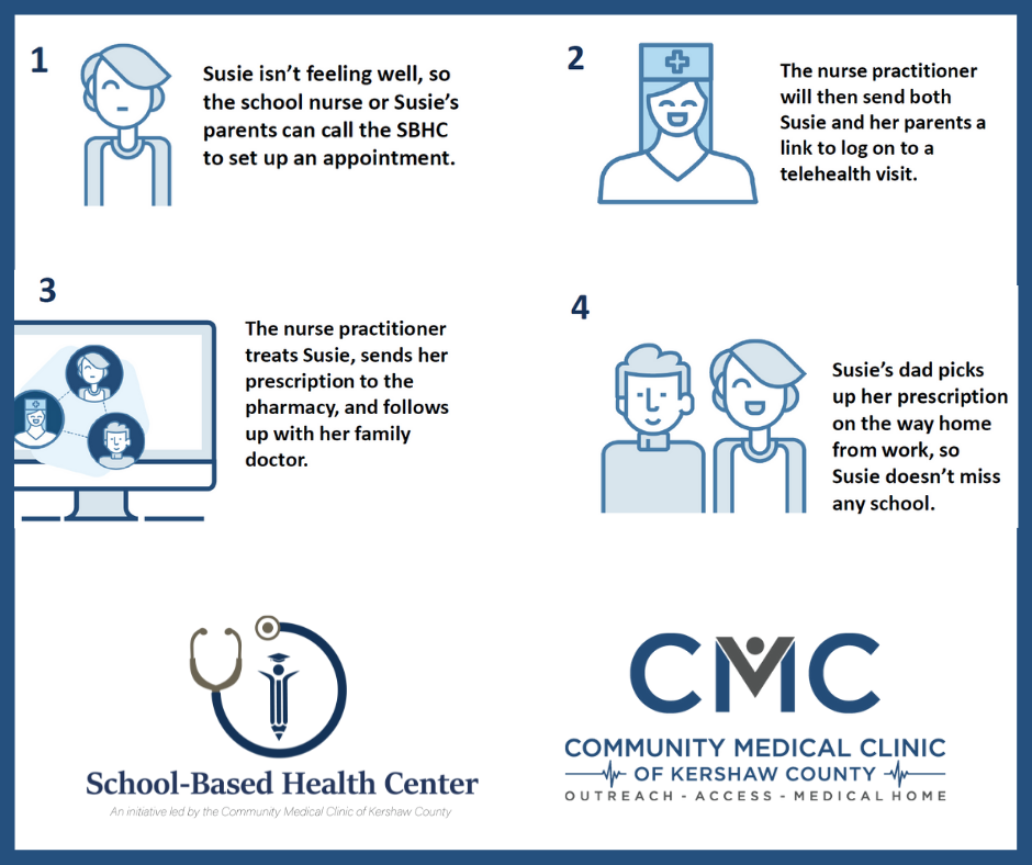 CMC of Kershaw County | School-Based Health Centers