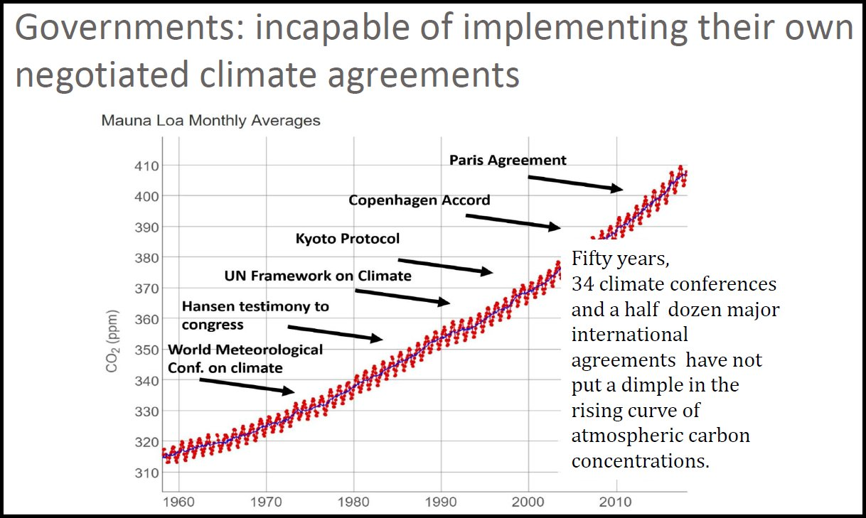 Dear Climate Czar