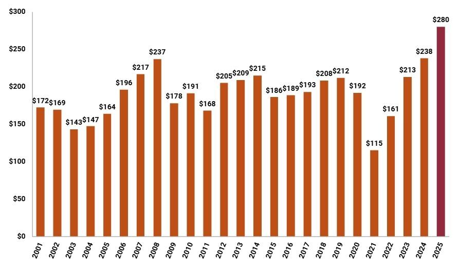 Breakthrough T1D 2025 Expenses: How Your Donations Were Used